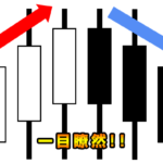 知っておくべきローソク足の見方と使い方