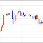 FXのテクニカル分析とは?