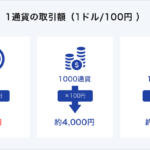 FXの取引単位とは？